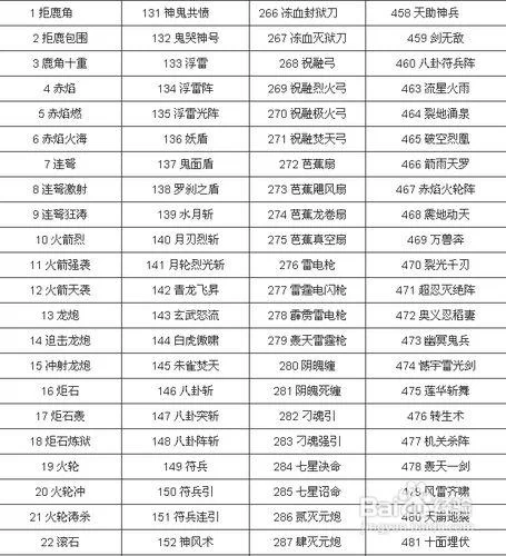 解锁三国群英传7隐藏物品：秘籍物品编号及使用说明大全