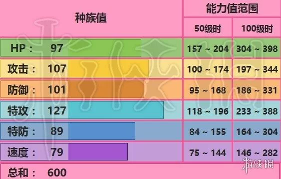 解锁口袋妖怪日月图鉴：精灵捕捉与培养技巧详解