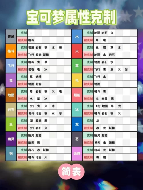 解锁口袋妖怪日月图鉴：精灵捕捉与培养技巧详解