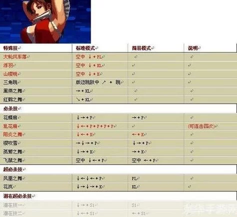 解锁拳皇1.91所有角色的出招表，成为格斗大师