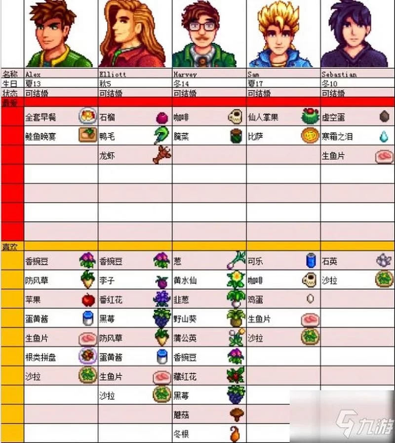 解锁星露谷物语隐藏剧情：掌握村民每日行程时间表