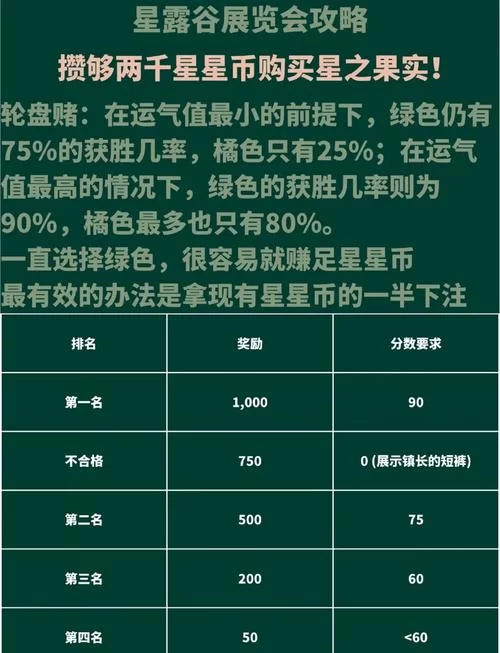 解锁星露谷物语隐藏剧情：掌握村民每日行程时间表