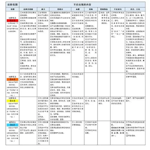 认识“粼”字，了解15岁游戏年龄限制