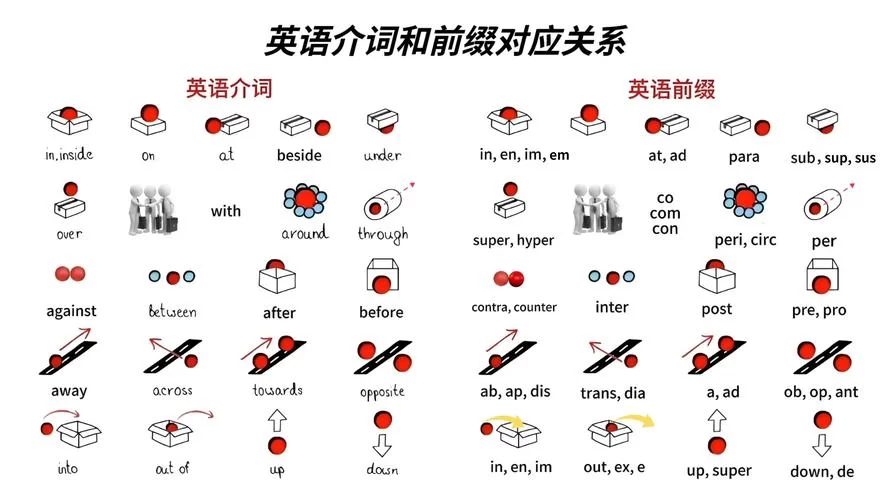 设法英文怎么说？几种表达方式详解