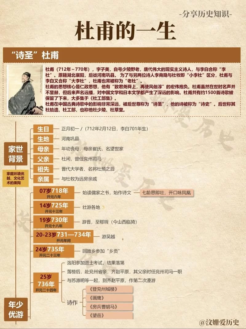 诗仙李白,诗圣杜甫,还有哪些诗人有独特称号? 诗仙李白,诗圣杜甫,还有哪些诗人有独特称号?