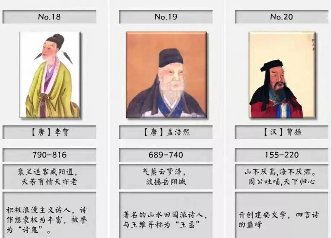 诗仙李白，诗圣杜甫，还有哪些诗人有独特称号？