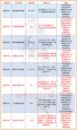 诛仙3推广ID详解：分享游戏，赚取奖励