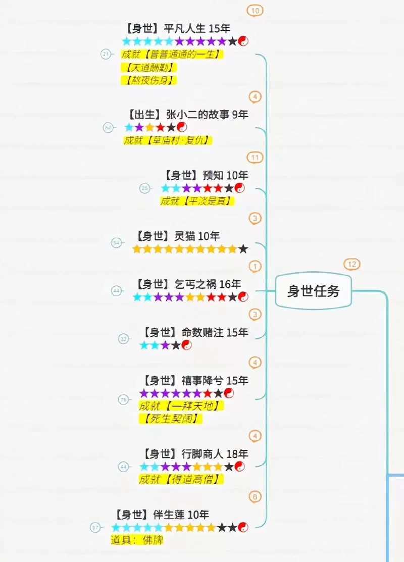 诛仙3推广ID详解：分享游戏，赚取奖励