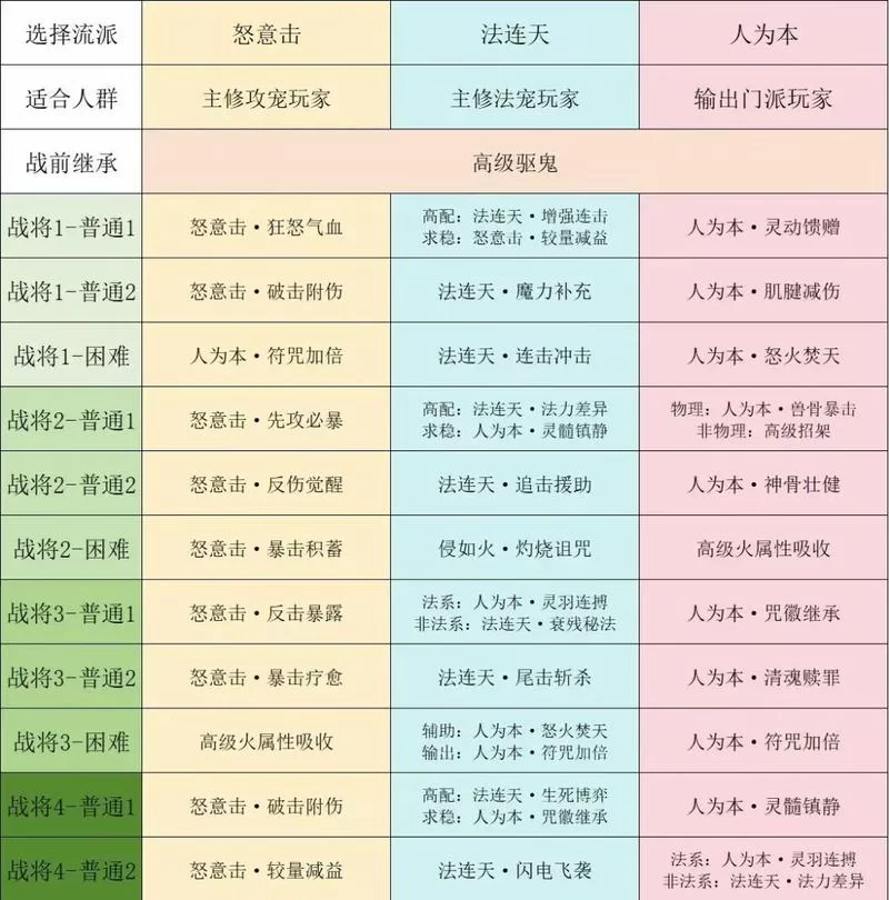 诡夺天罡印攻略：梦幻西游神器任务全流程详解