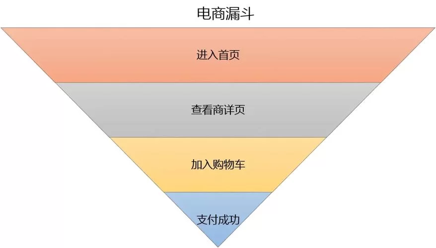 详解2SLS：解决内生变量问题的利器