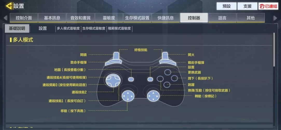 详解PS4手柄按键及功能图解：彻底搞懂手柄