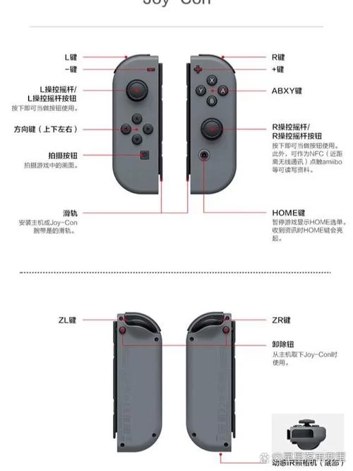 详解PS4手柄按键及功能图解：彻底搞懂手柄