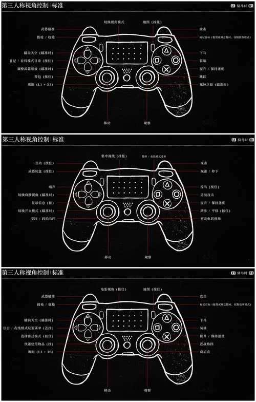 详解PS4手柄按键及功能图解：彻底搞懂手柄