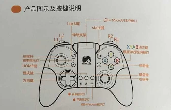 详解PS4手柄按键及功能图解：彻底搞懂手柄