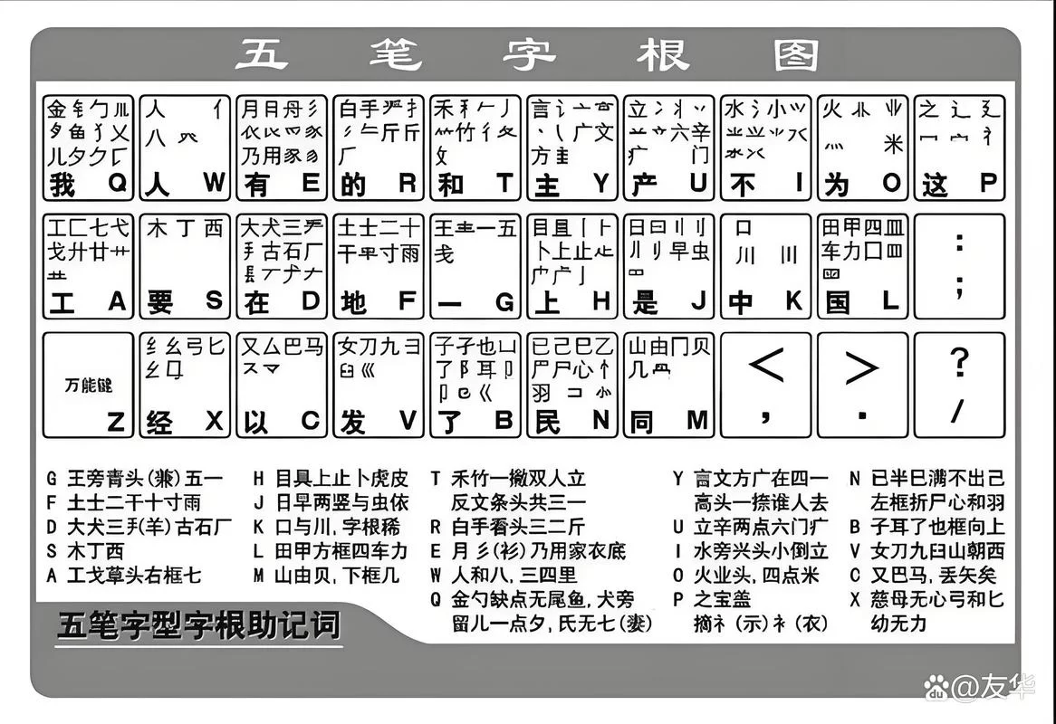 详解“凿”字：笔画、部首、释义及Unicode编码