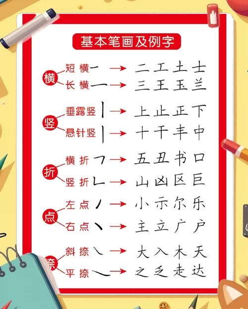 详解“凿”字：笔画、部首、释义及Unicode编码