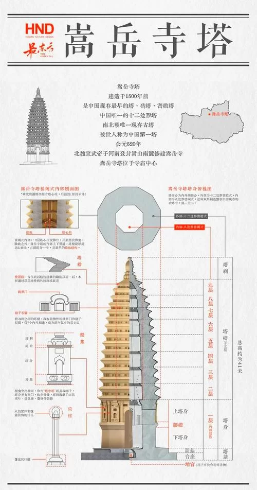 详解我国最早佛寺的兴建，看佛教如何传入中国