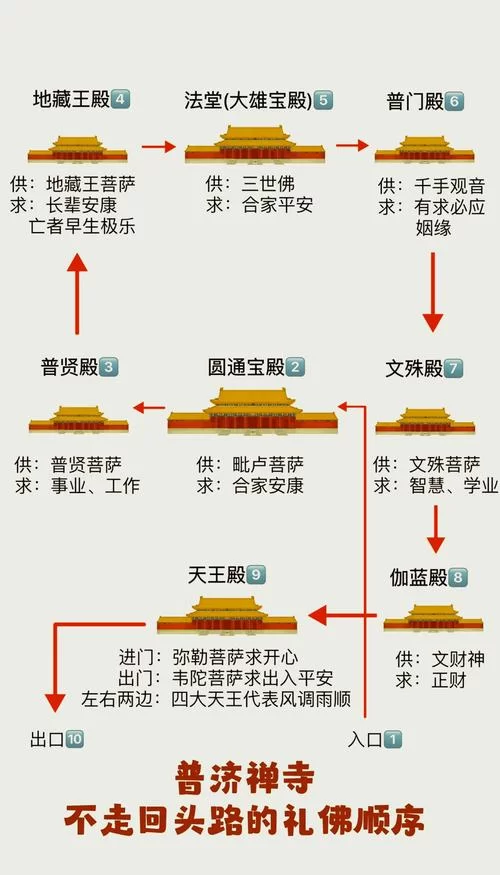 详解我国最早佛寺的兴建，看佛教如何传入中国