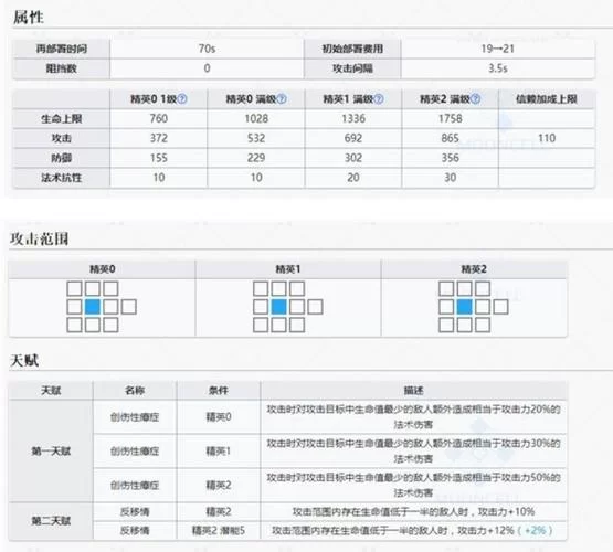 详解明日方舟所有干员：技能属性及获取方式
