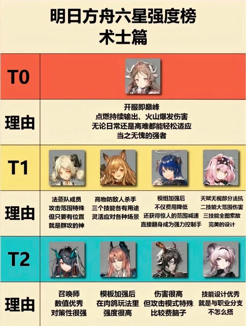详解明日方舟所有干员：技能属性及获取方式