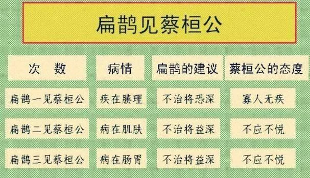 详解望闻问切的起源：扁鹊与中医诊断技术的渊源