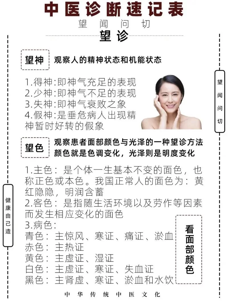 详解望闻问切的起源：扁鹊与中医诊断技术的渊源