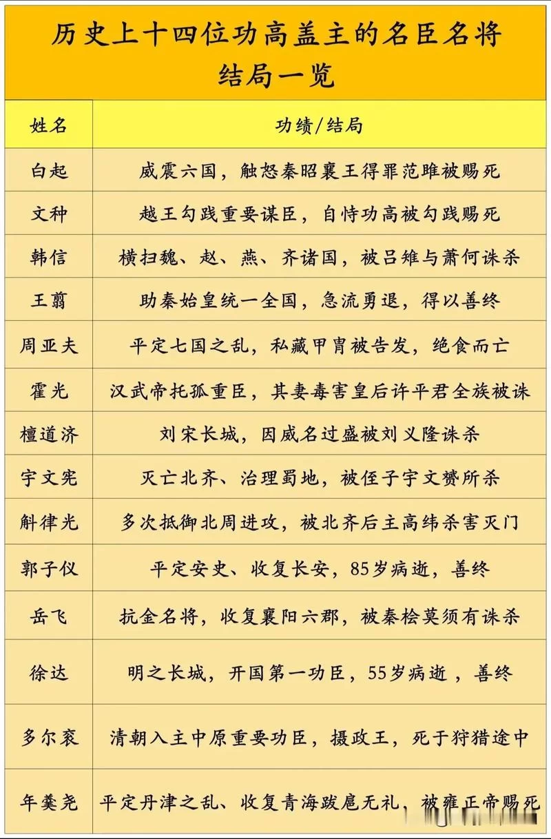 详解武将指的是什么？带你了解武将的历史和地位