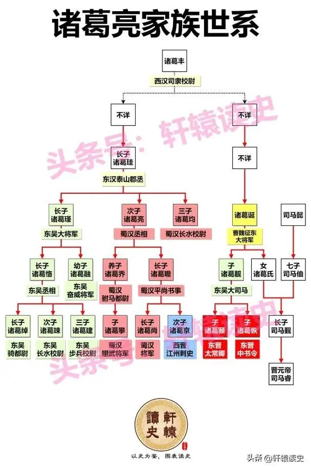 诸葛亮的后代都在哪里？寻访诸葛亮后裔踪迹