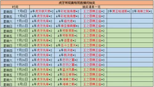 谁是首富兑换码免费获取：海量游戏礼包等你来拿