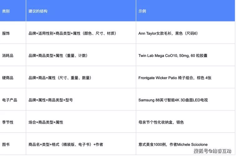 谷歌开发者平台：入门指南及实用技巧大全