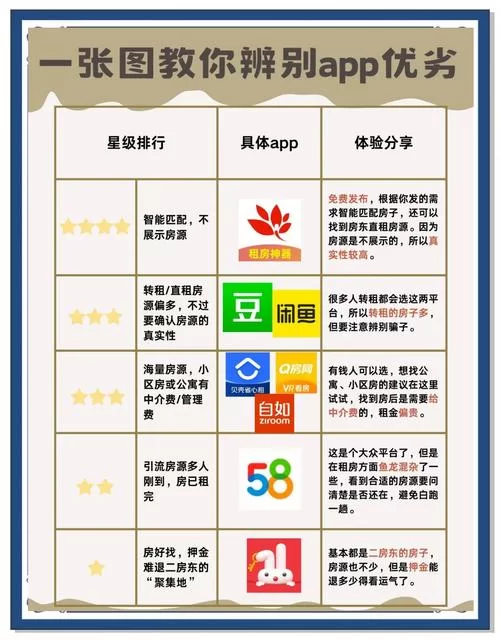 豆瓣租房app叫什么？下载地址和使用教程