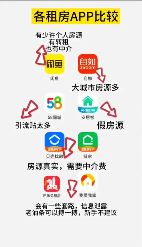 豆瓣租房app叫什么？下载地址和使用教程