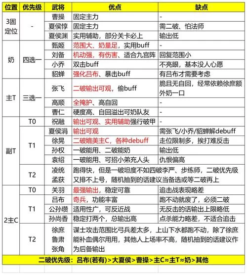 豪华曹魏传详细攻略：新手入门到进阶技巧全掌握