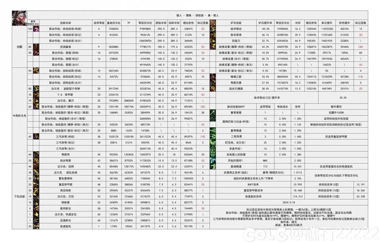 贝亚娜斗神：DNF经典职业的技能及玩法详解