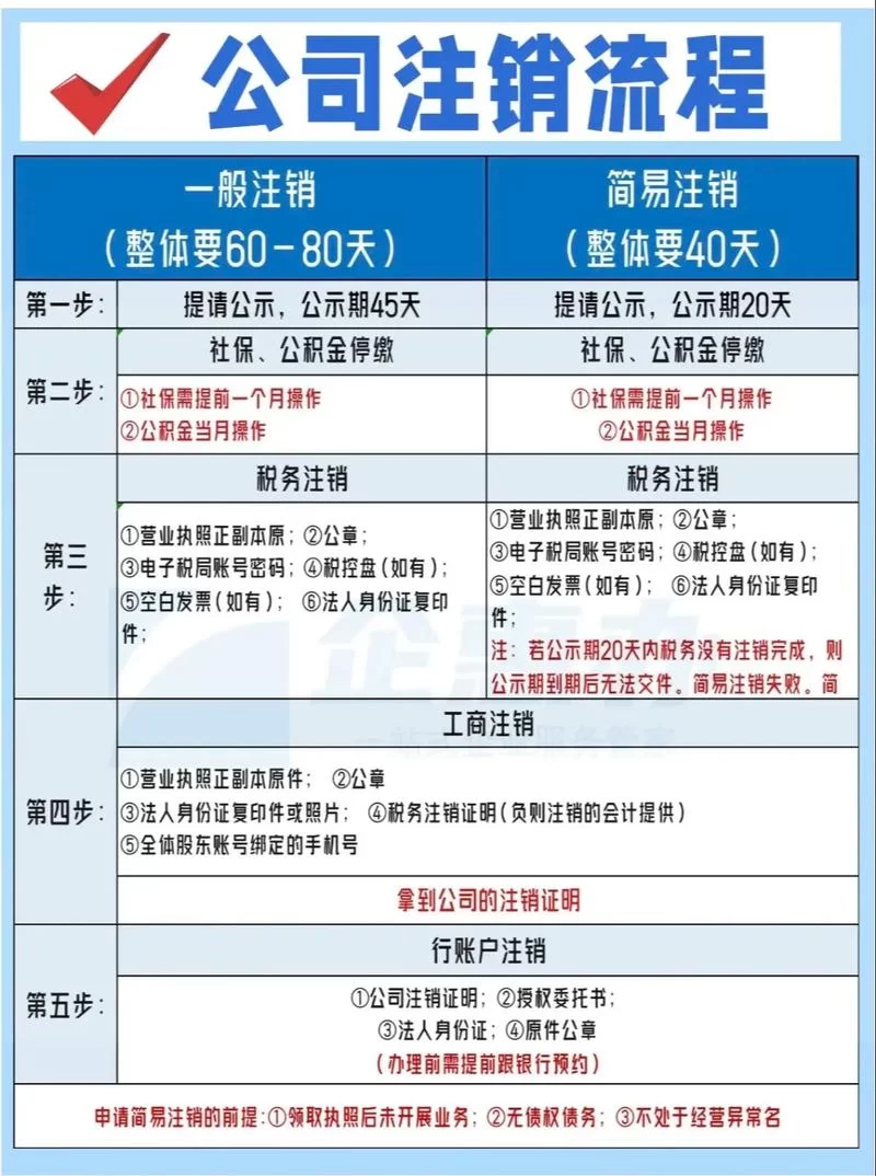 账号注销后还能登录吗？恢复账号的流程是什么？