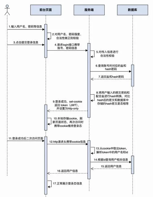 账号登录常见问题及解决方法大全