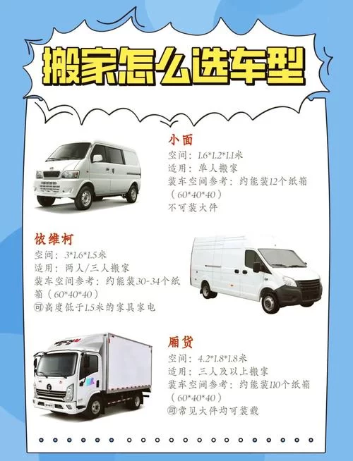 货拉拉叫车有哪些车型？满足你各种运输需求