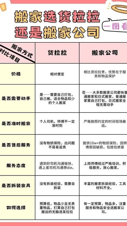 货拉拉司机招募条件详解：如何加入？