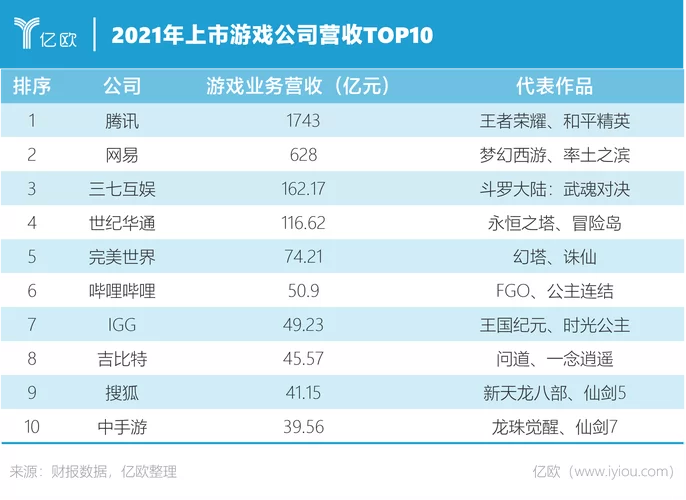 贪玩蓝月真能赚钱吗？揭秘游戏赚钱的真相！