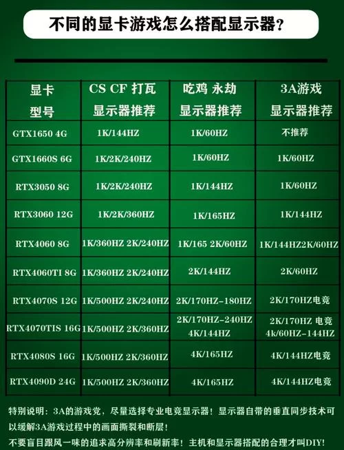 购买6600显卡之前你需要知道：它究竟相当于什么水平的显卡？