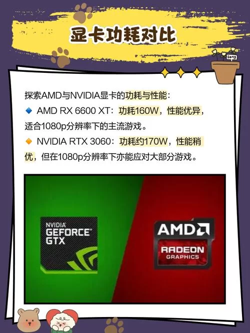 购买6600显卡之前你需要知道：它究竟相当于什么水平的显卡？