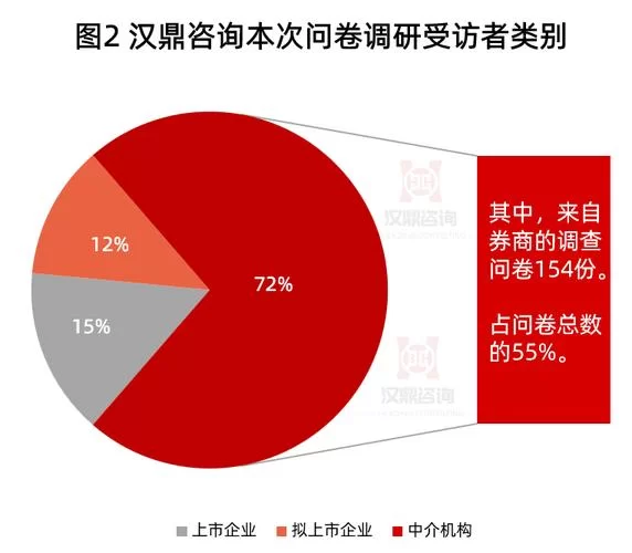 贵州统计发布问卷调查：参与方式及最新动态