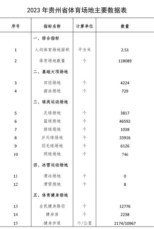 贵州统计发布问卷调查：参与方式及最新动态
