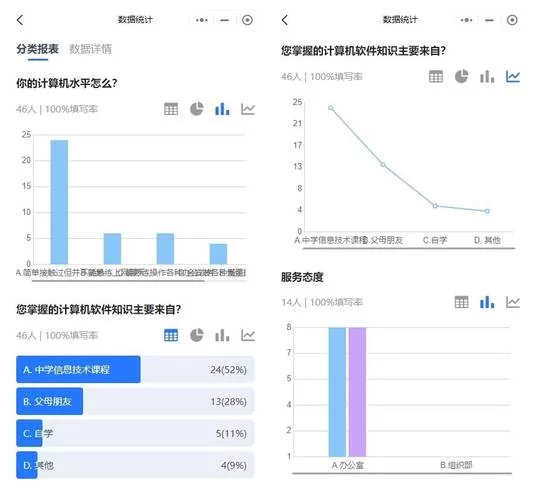 贵州统计发布问卷调查：参与方式及最新动态