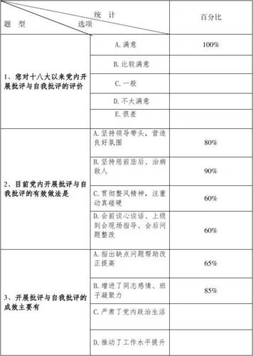 贵州统计发布问卷调查：参与方式及最新动态