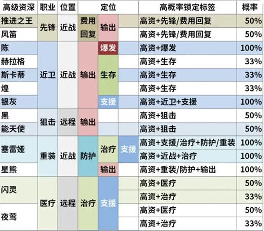 资深干员TAG组合搭配技巧：解锁游戏隐藏玩法
