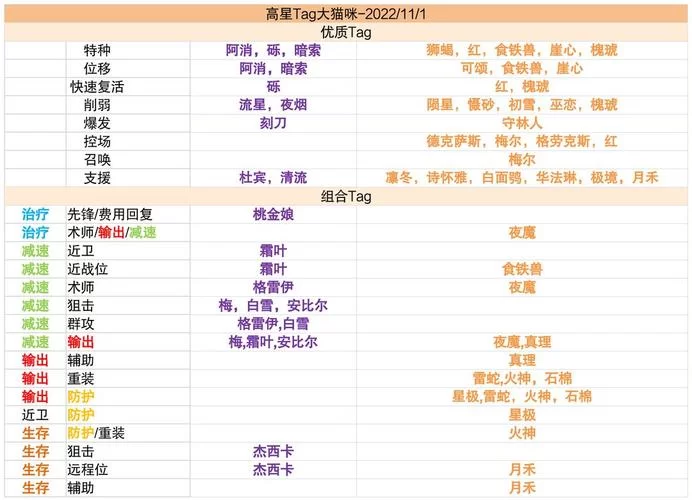 资深干员TAG组合搭配技巧：解锁游戏隐藏玩法