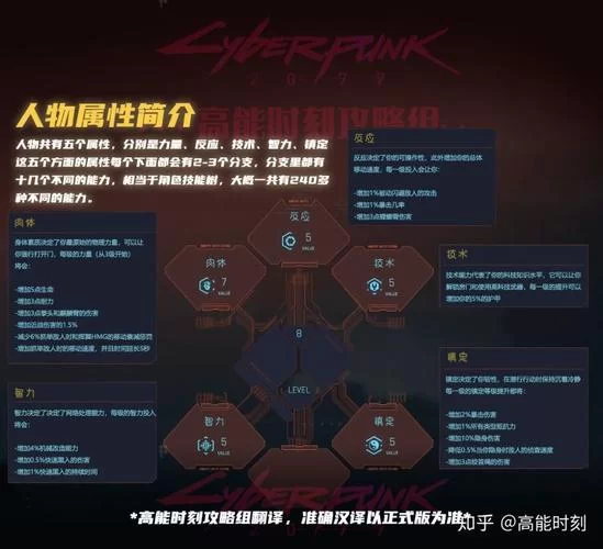 赛博朋克2077开局属性怎么分配？7点属性点如何加点？