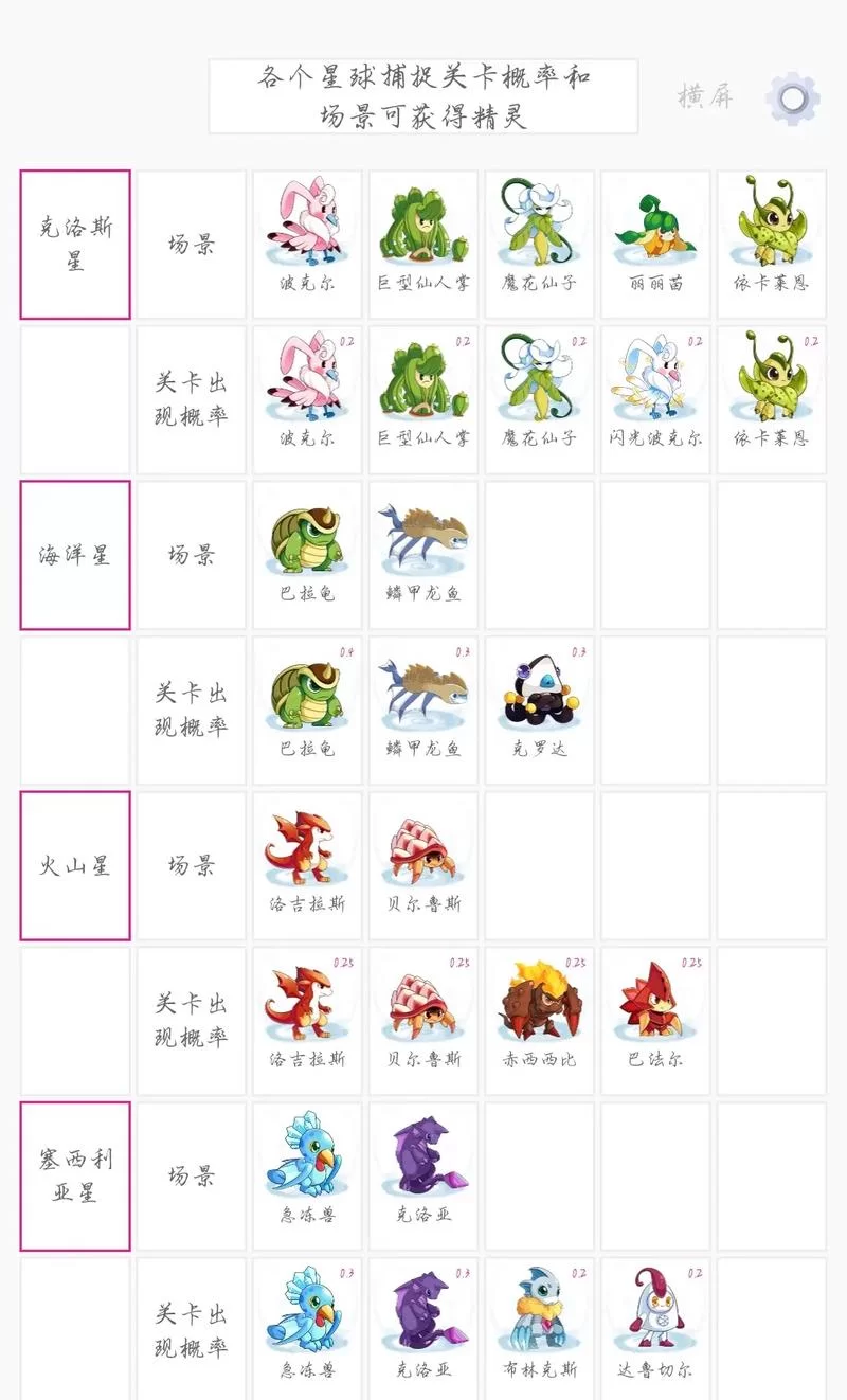 赛尔号种族值排行榜详解：不同精灵属性分析