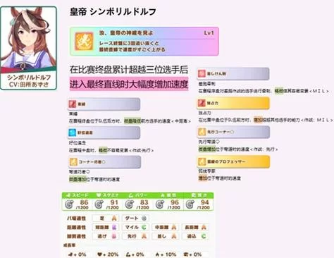 赛马娘手游新角色：皇帝实力深度评测